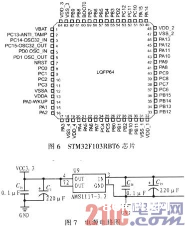 依据STM32F103的贴片机操控体系的规划与完结