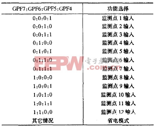 手持式终端设备中电源监测技能研讨与完成