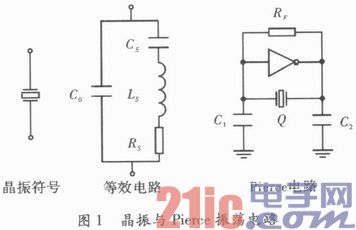 一种高性能时钟晶体振动器电路规划