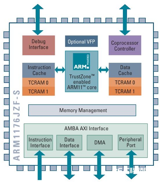 一文详解ARM7_ARM9和ARM11的差异