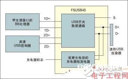 经过比较传统计划与集成计划比照剖析特别运用模仿开关的长处及运用