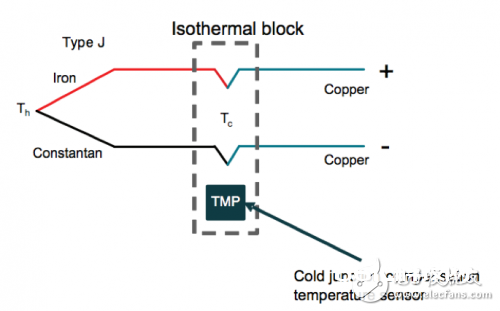 几种常见的温度传感器的基本原理解析