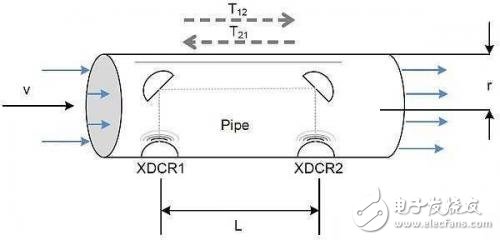 超声波传感器在流量丈量中的原理解析