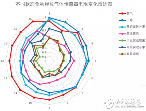 根据MicroHEAT技能具有悬梁式结构的气体传感器阵列介绍