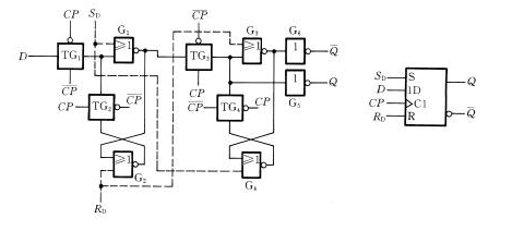 CMOS传输门的边缘触发器电路结构及作业原理