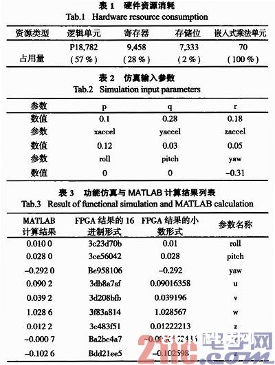 依据FPGA的高速导航解算硬件完结