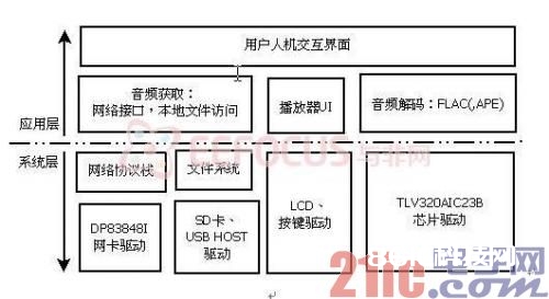 图2 体系模块图