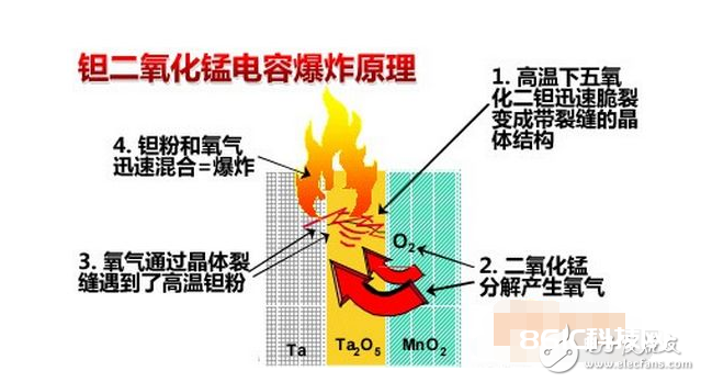 电解电容为什么会爆破