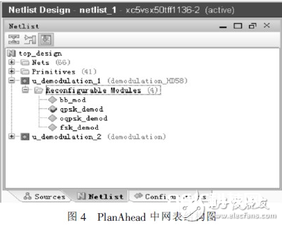 一种依据Xilinx FPGA的部分动态可重构技能的信号解调体系详解