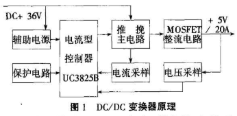根据UC3825B操控器完成电流型PWM DC/DC变换器的规划