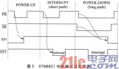 电源办理芯片TPS65910A3与开关按键控制器STM6601的嵌入式使用