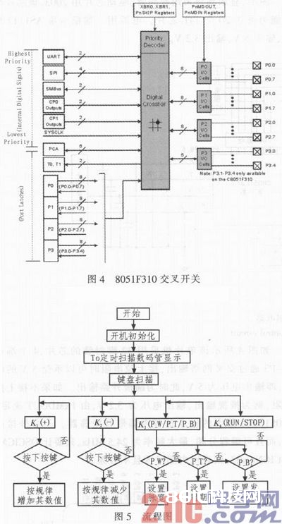 依据检测10 kV电缆毛病的高压脉冲信号发生器的规划与完成