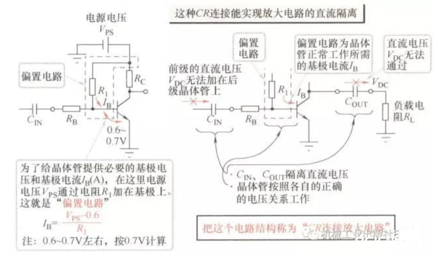 咱们为什么需求偏置电路？