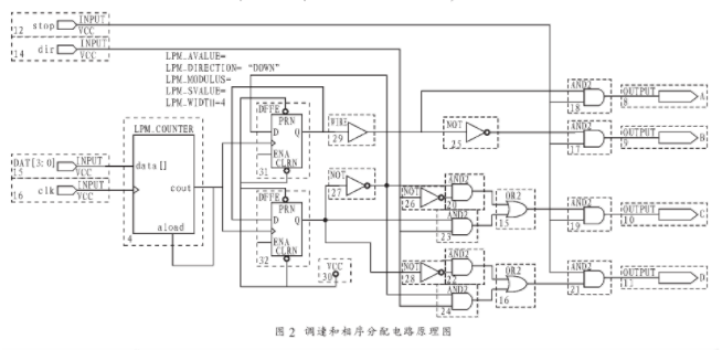 依据ARM处理器和CPLD技能完成智能移动机器人体系规划