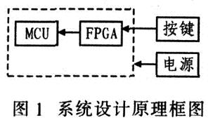 选用FPGA器材EPF10K30ATC144和VHDL言语完结多按键辨认体系的规划