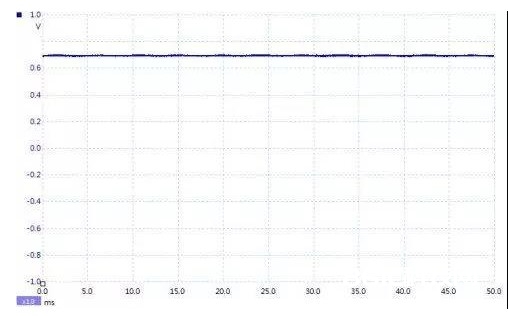 为什么万用表电压档丈量传感器看到的是 PWM 信号？