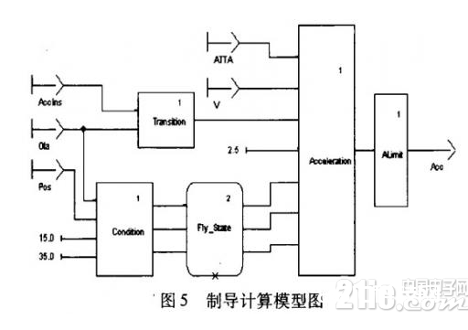 依据SCADE模型的高安全性嵌入式软件处理方案规划