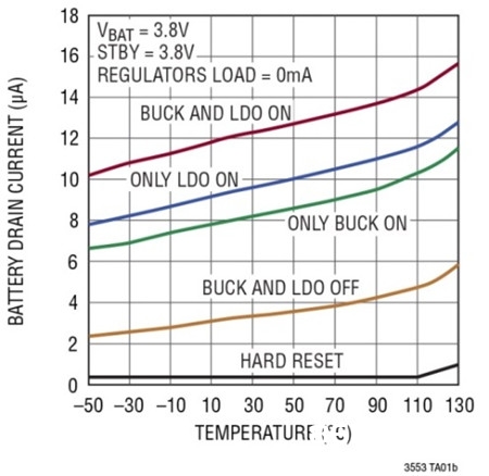 图 3：LTC3553 电池漏电流运作