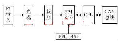 根据ACEXIK系列FPGA器材EPIK10完结8路脉冲量计数体系的规划