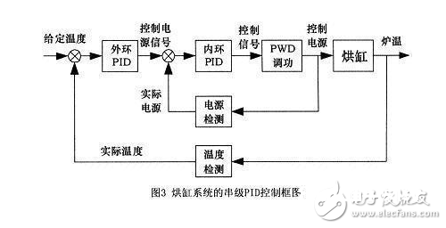 PLC的功用分类以及使用场景