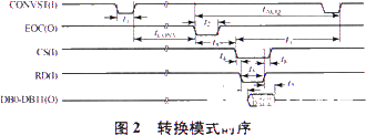 选用杂乱可编程逻辑器材完结多路信号收集体系的规划