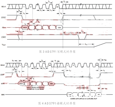 根据STM32和AD5791完成单路超高精度可调电压电路的规划