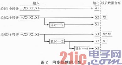 LEON3处理器动态图画边际检测的SoC规划