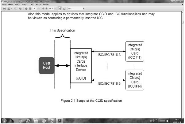 图1 CCID协议界说的规模示意图 