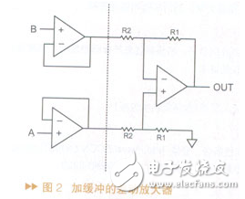 详解外表扩大器以及构建规划方案