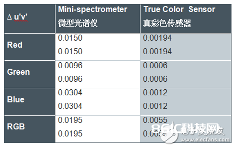 光学传感器和检测器的各种类型以及特性剖析