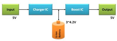 图1 Charger IC + Boost IC 计划。
