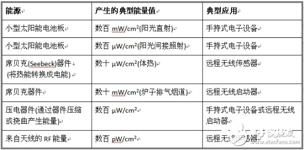 无线传感器节点的低功率电源转化计划