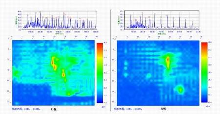 图7：B板频谱/空间扫描数据和A板频谱/空间扫描数据的比较。