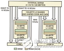 嵌入式多媒体运用软件的结构建模和并行技能的研讨