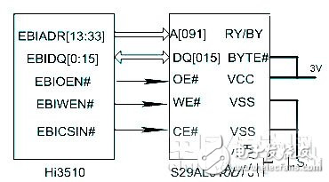 一种嵌入式网络化视频监控体系规划流程概述   