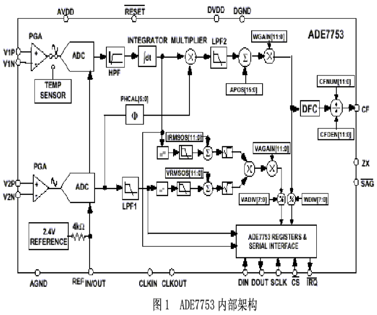 数字电度表芯片ADE7753的功用特色及规划参阅计划