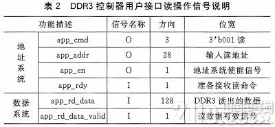 根据FPGA的DDR3多端口读写存储办理规划