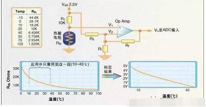 常用温度传感器原理和运用