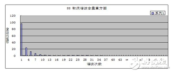 凌华电气化机车的“清洁”电能解决方案大曝光