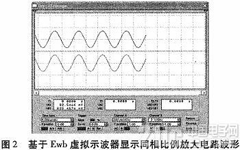 依据EWB的运算扩大器仿真教育及运用