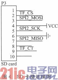 STM32和OV2640的嵌入式图画收集体系规划