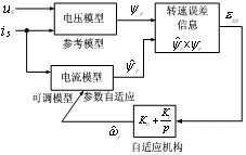 多电平变频器无速度传感器直接转矩操控的研讨