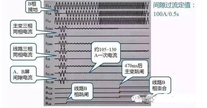 变压器三个维护事例剖析