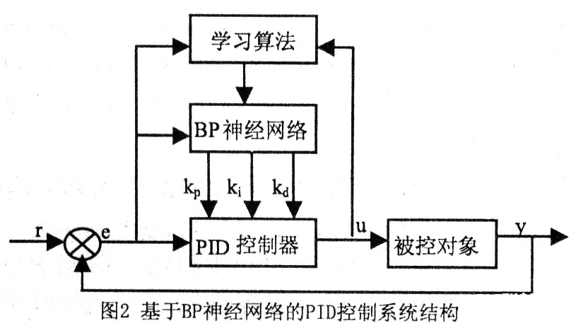 依据神经网络的多电机同步操控