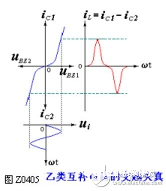 OCL乙类互补对称电路的作业原理与参数核算解析