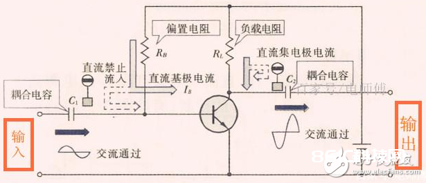 关于晶体三极管扩大电路的作业原理