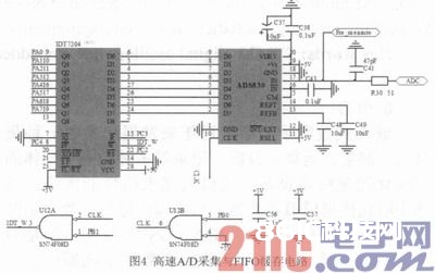 根据STM32和μC／OS-II的嵌入式数字示波器规划