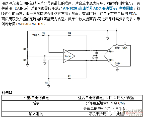 选用FDA办法怎么有用的完成单端转差分