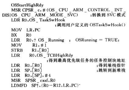 μC/OS-II操作体系移植在LPC2378上的体系测验及问题处理办法