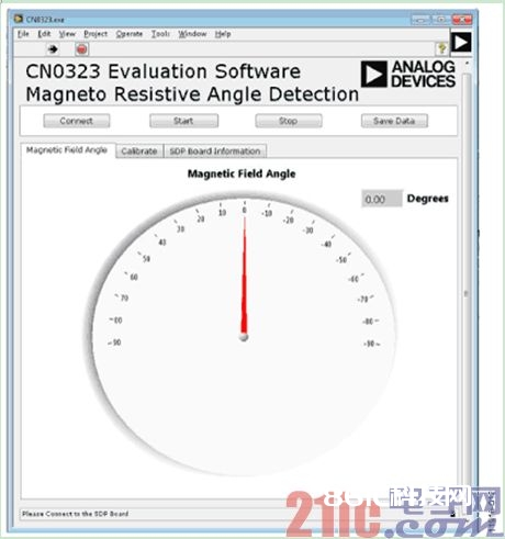 图12. CN-0323评价软件屏幕截图 